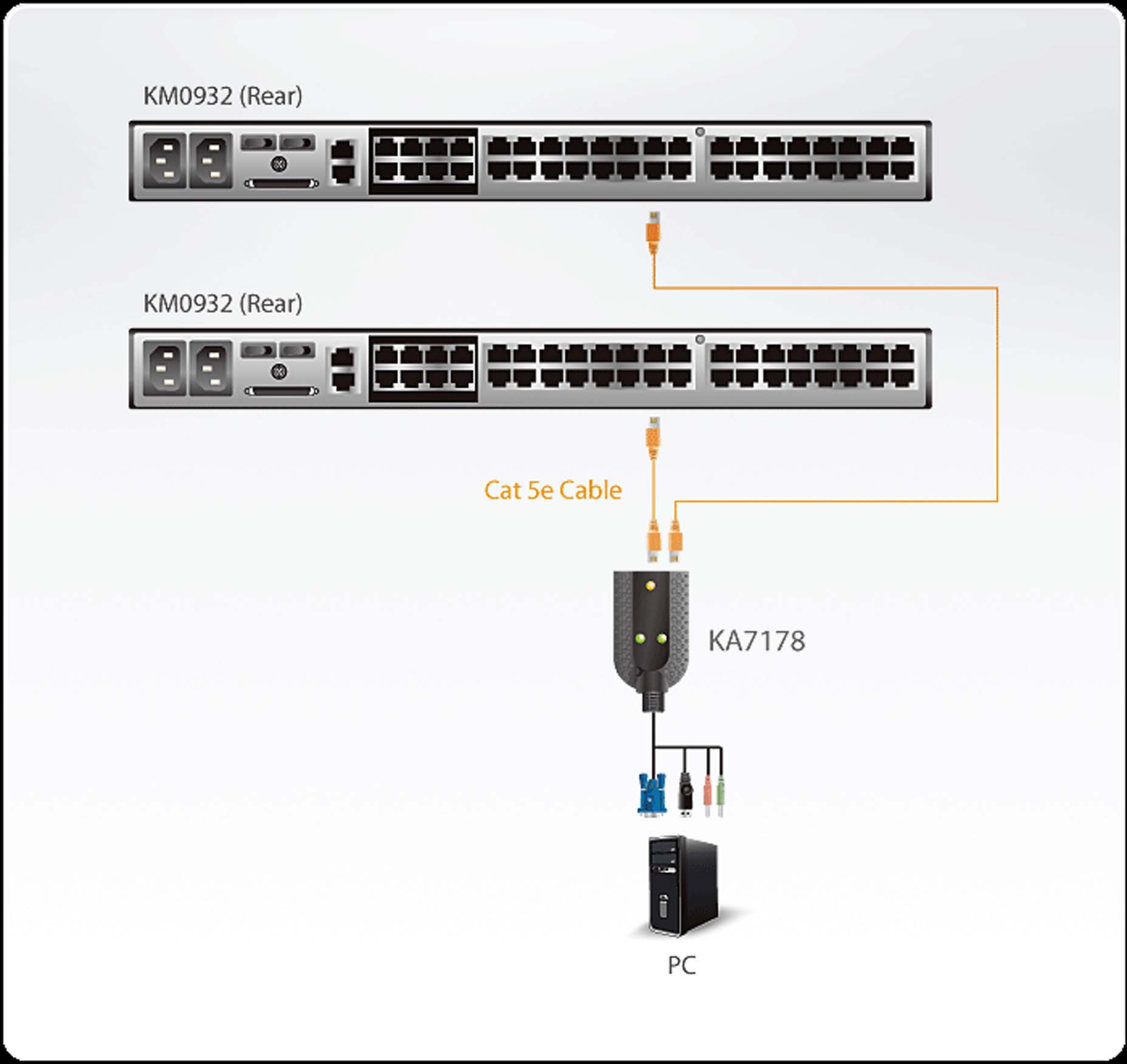 Harga Jual Aten KA7178 USB VGA/Audio Virtual Media KVM Adapter with